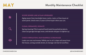 Maintenance Monthly May 2022 postcard